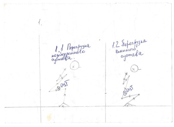 Биомеханический анализ техники приседа. Разбор ошибок