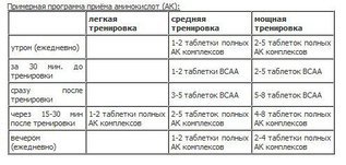 Почему созданы аминокислотные комплексы