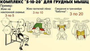 Комплекс "5-10-20" для грудных мышц